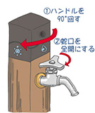 水栓柱の注意事項